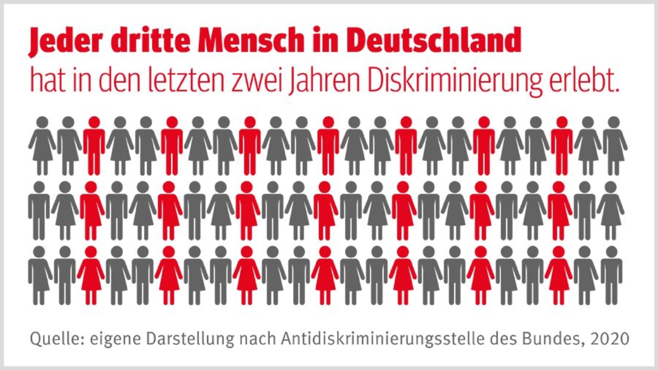 Grafik zur Bundestagswahl 2021
